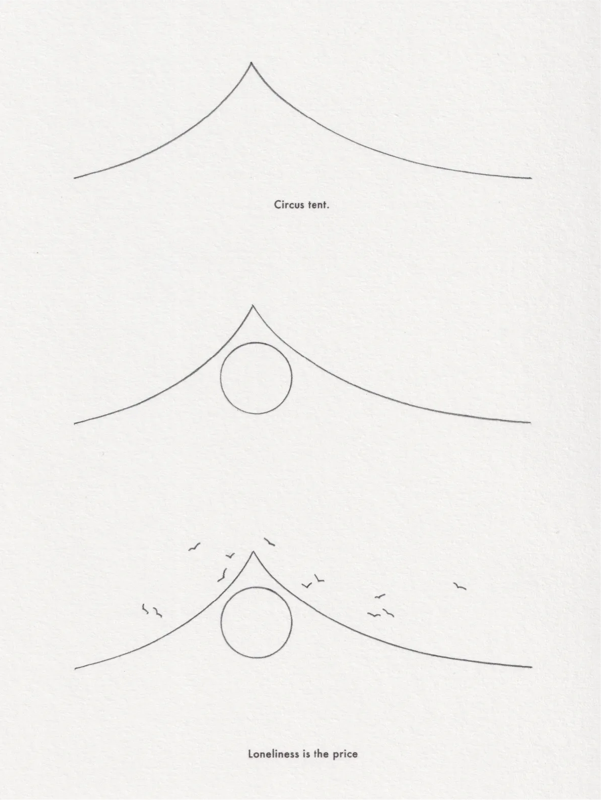 Three ink line drawings on paper, arranged in sequence: a tent shape, the same tent with a circle inside captioned 'Circus tent,' and a third with birds around the circle captioned 'Loneliness is the price.'
