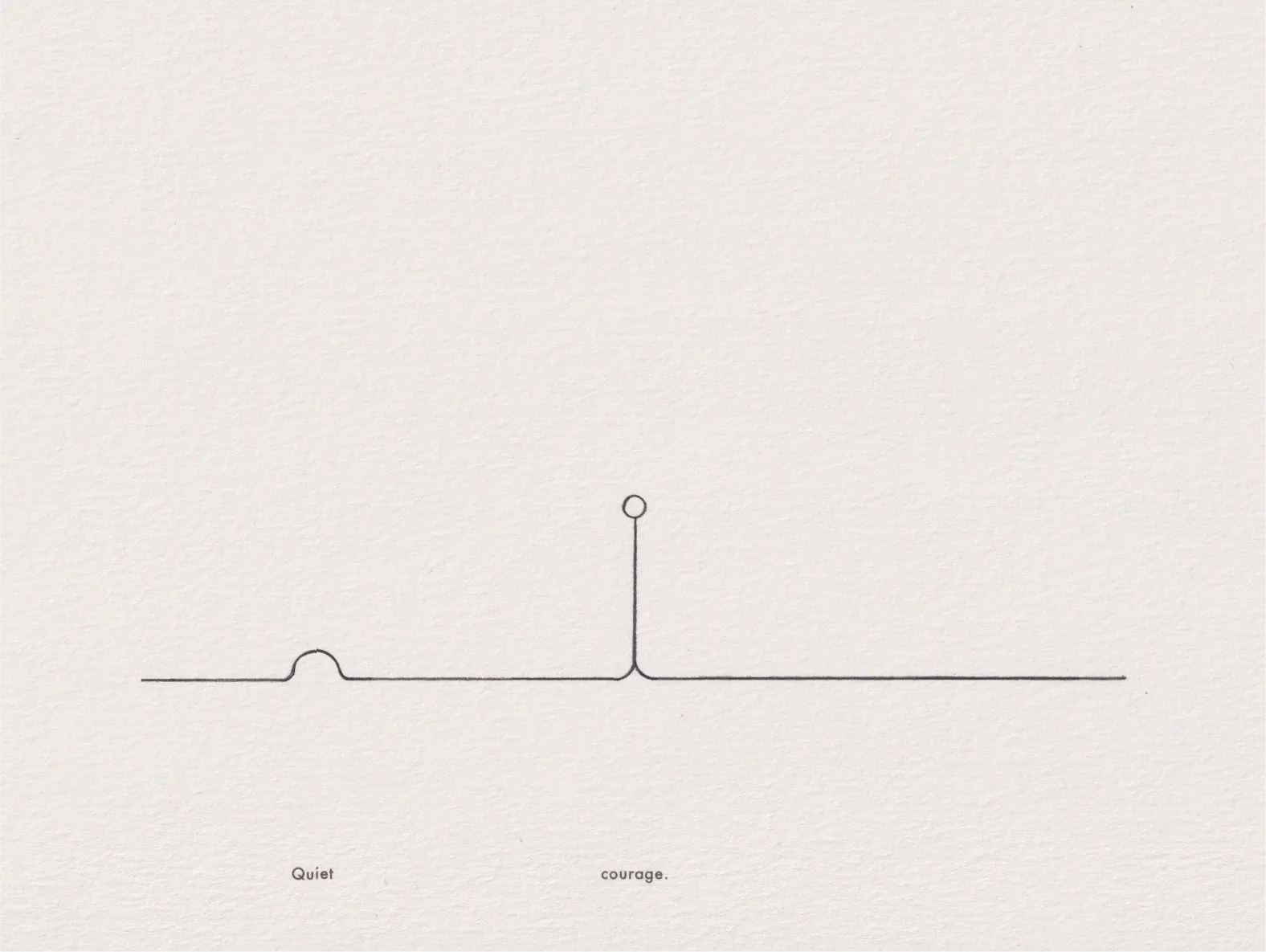 Ink line drawing on paper: a small bump and a tall post topped with a circle along a horizontal line, captioned 'Quiet courage.'